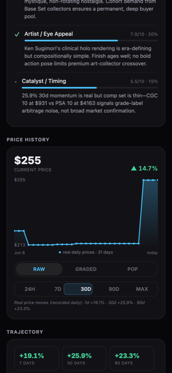 Real recorded price history